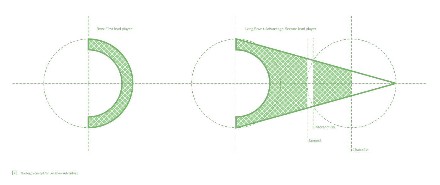 Create the LongBow from the Bow. Longbow Advantage logo concept